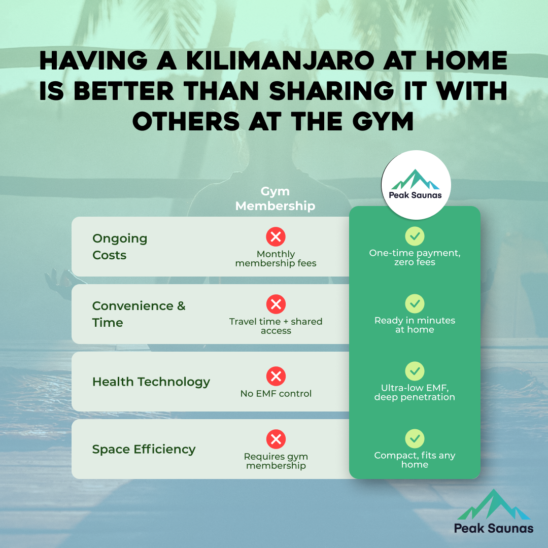 Kilimanjaro 5-Person Outdoor Full Spectrum Infrared Sauna with Full-Body Medical-Grade Red Light Therapy and Smart WiFi App Control