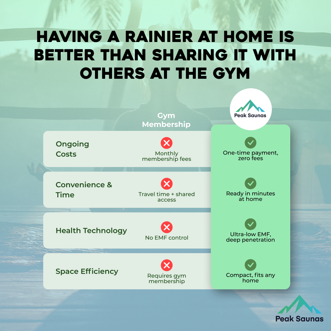 Rainier 1-Person Full Spectrum Infrared Sauna with Full-Body Medical-Grade Red Light Therapy & Smart WiFi App Control