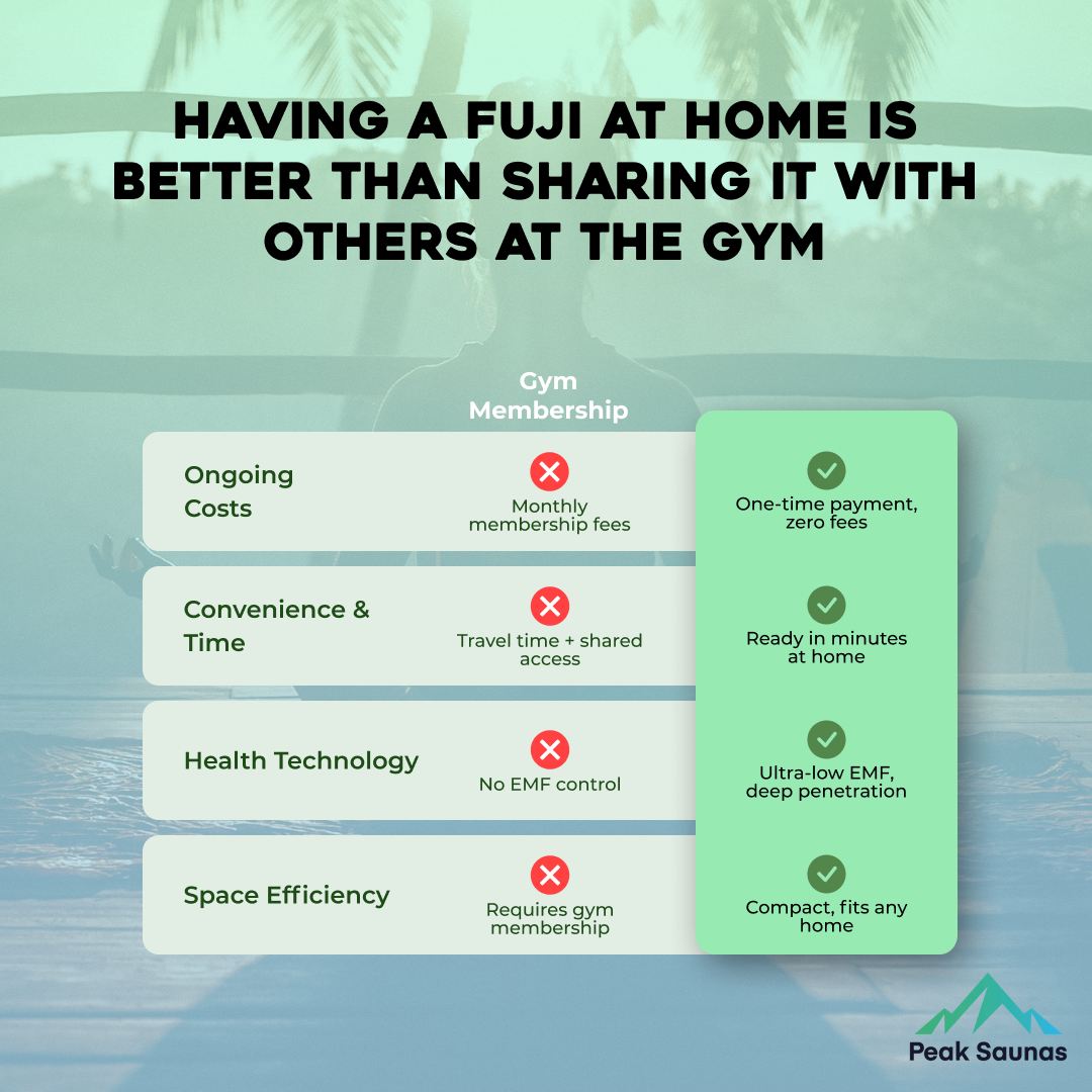 Fuji 2-Person Full Spectrum Infrared Sauna with Full-Body Medical-Grade Red Light Therapy & Smart WiFi App Control