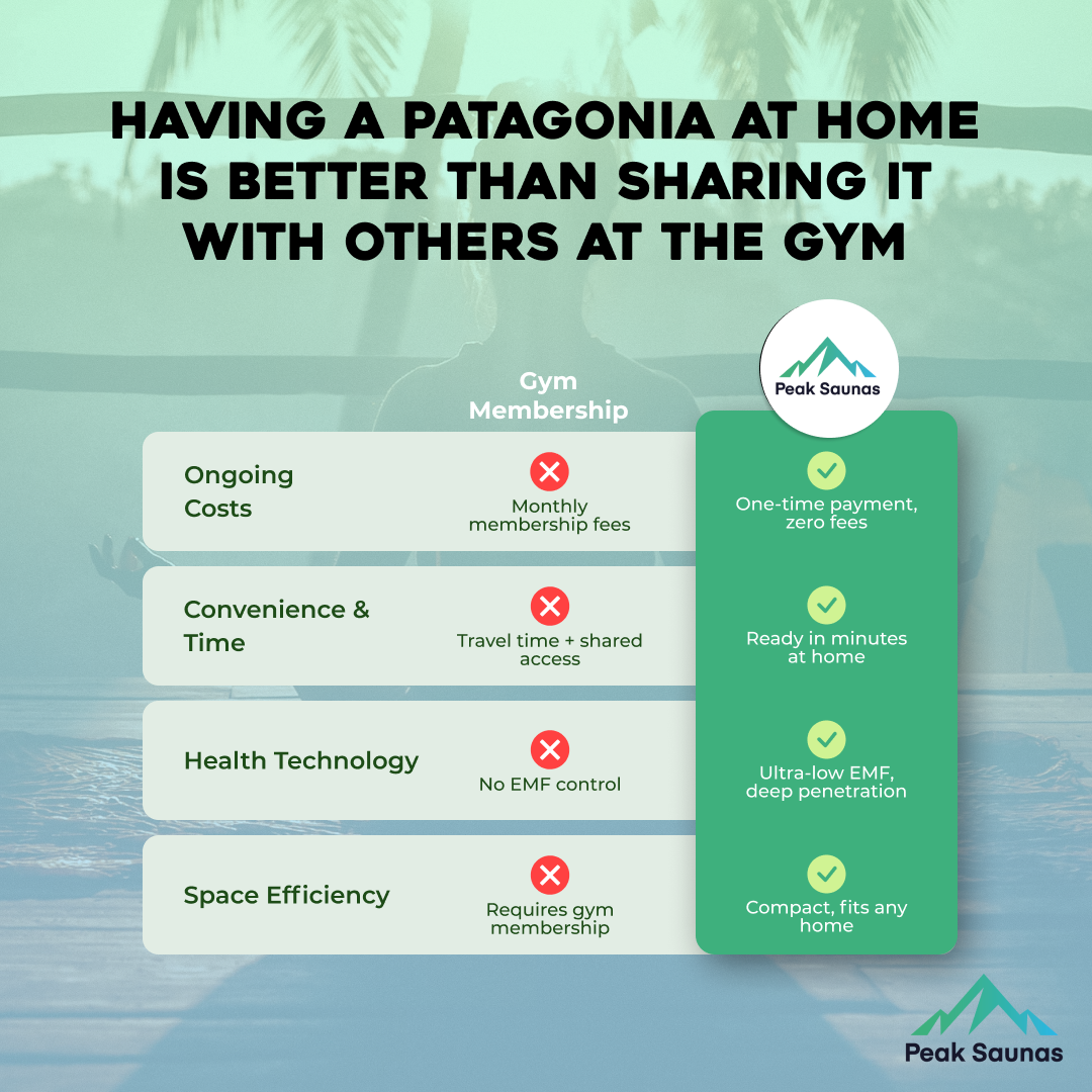 Patagonia 2-Person Outdoor Full Spectrum Infrared Sauna with Full-Body Medical-Grade Red Light Therapy and Smart WiFi App Control