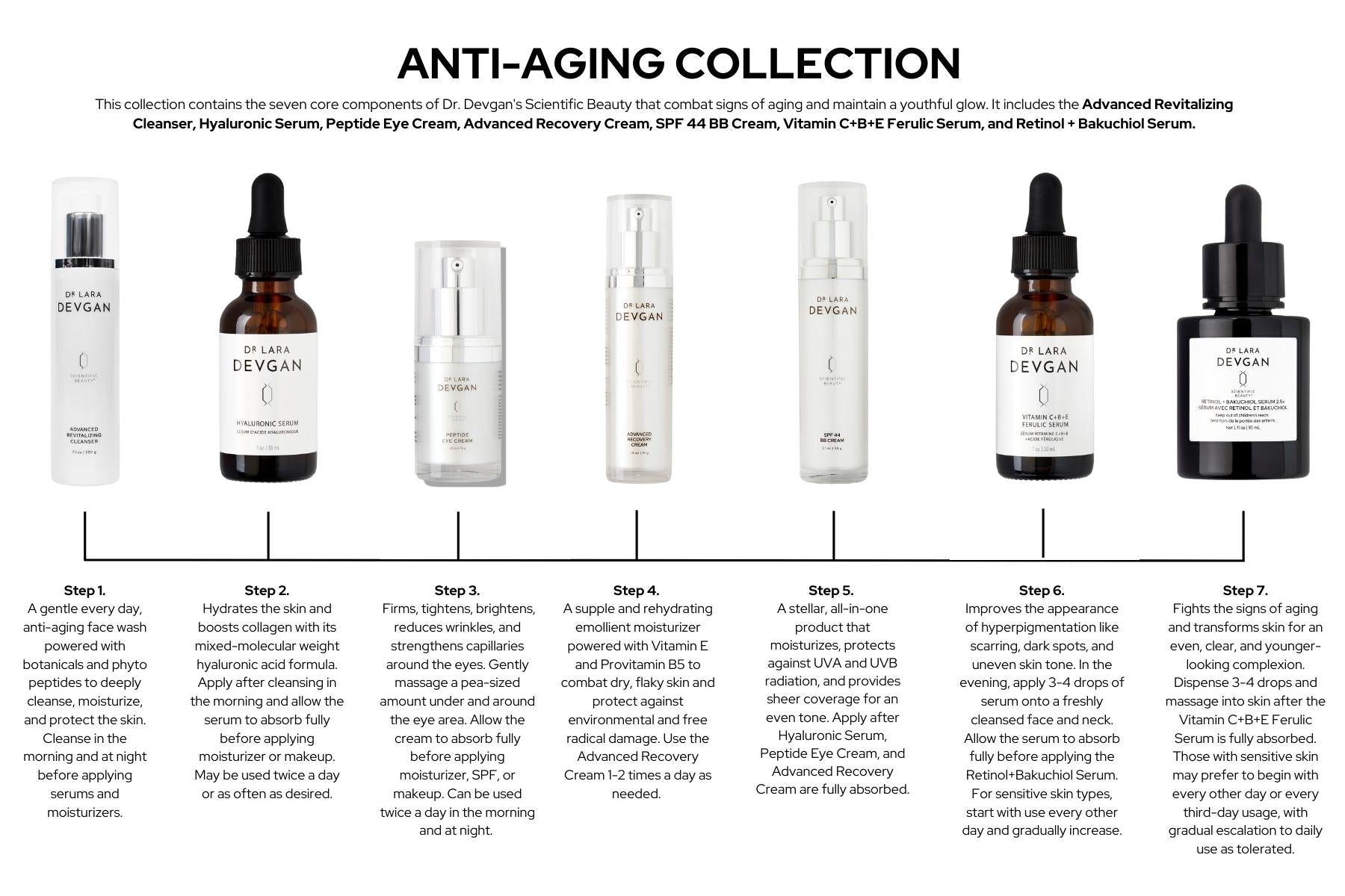 Anti Aging Collection