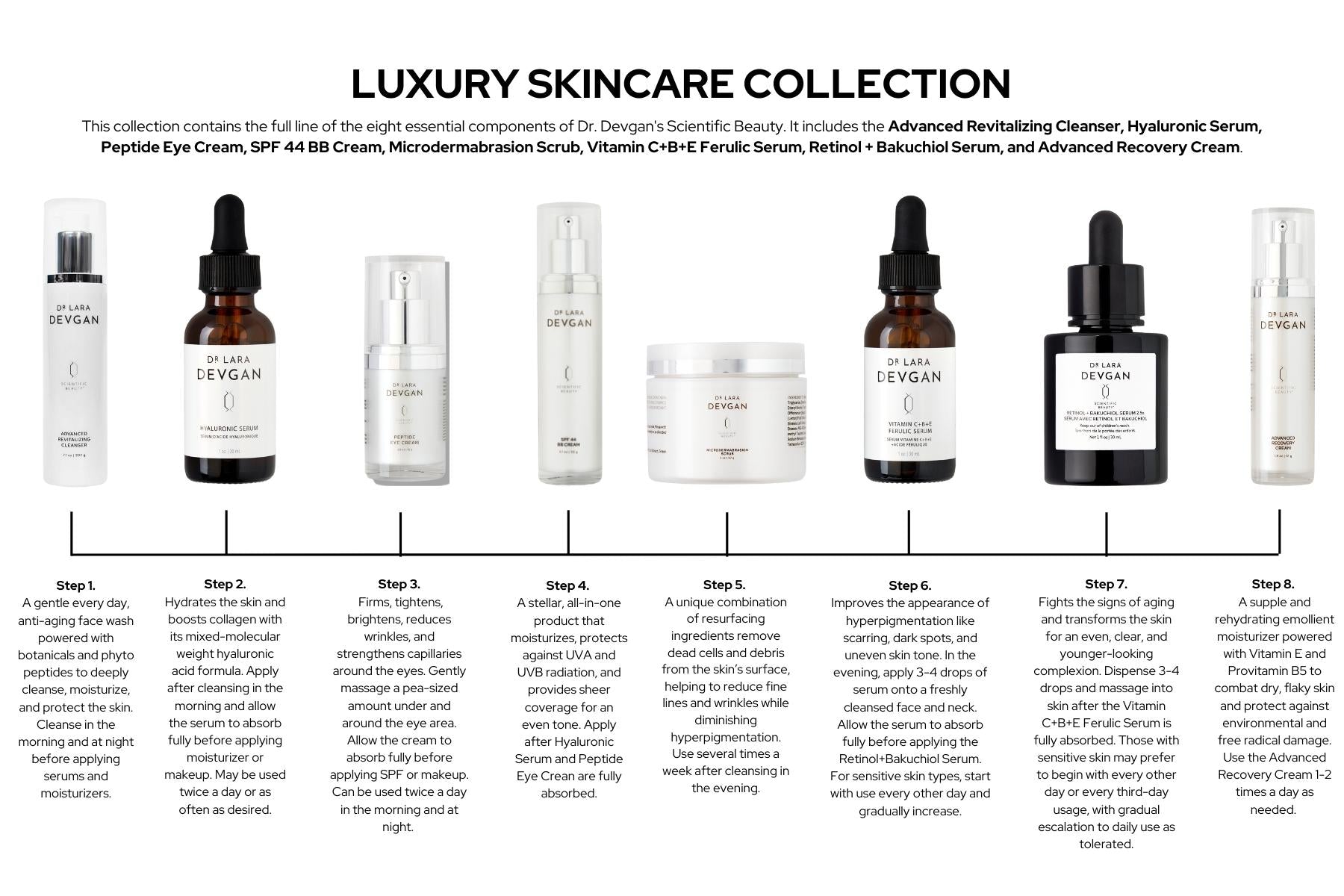 Luxury Skin Care Collection