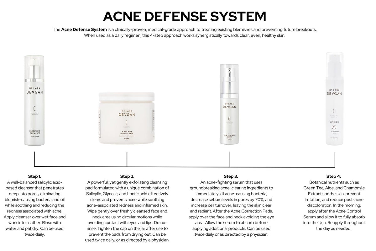 Acne Defense System