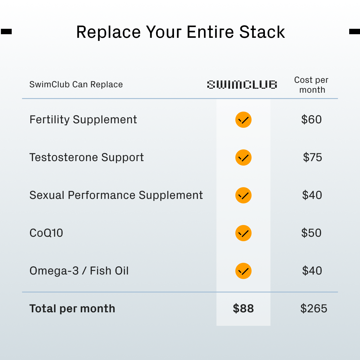 SwimClub Male Fertility Supplement