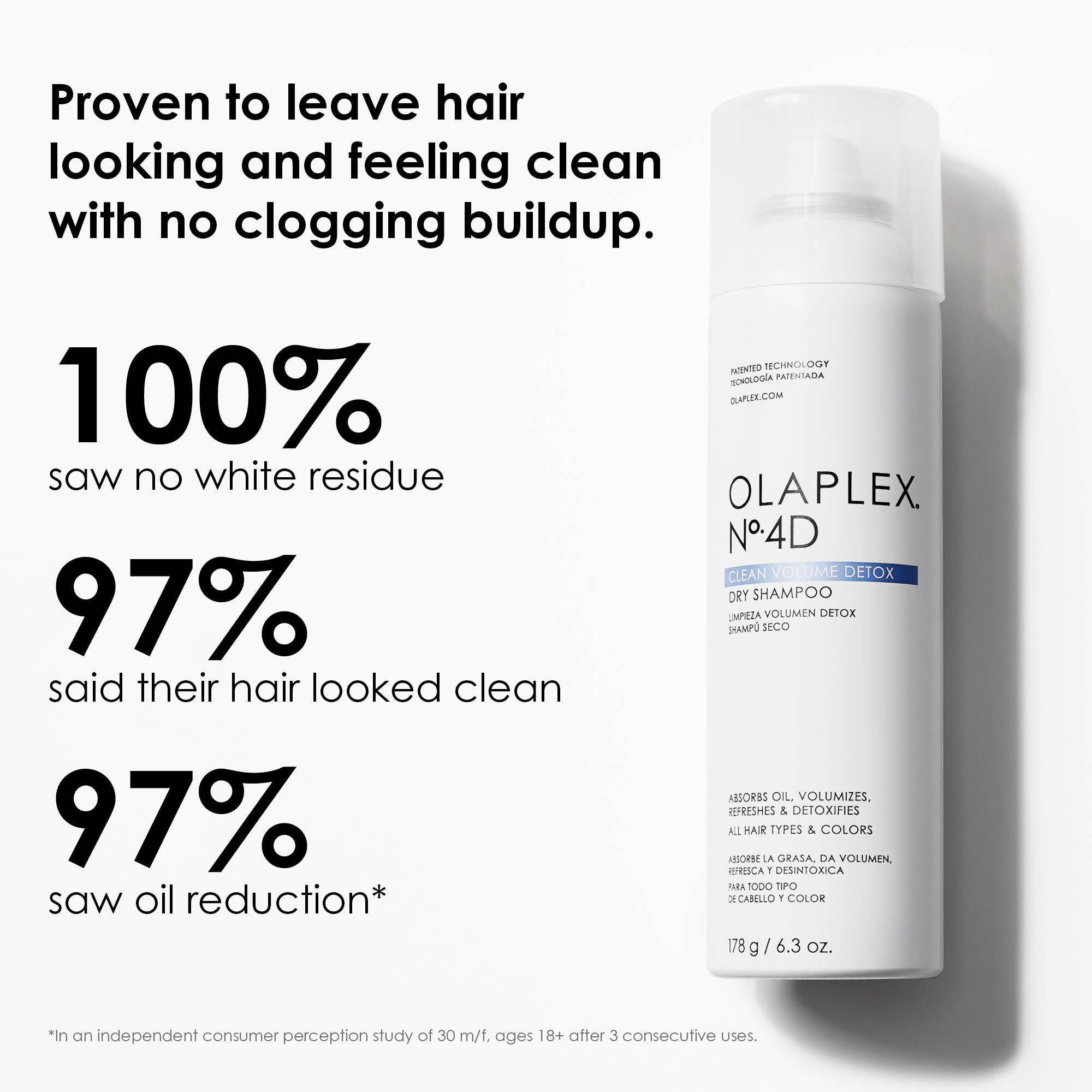 Olaplex Nâº.4D Clean Volume Detox Dry Shampoo