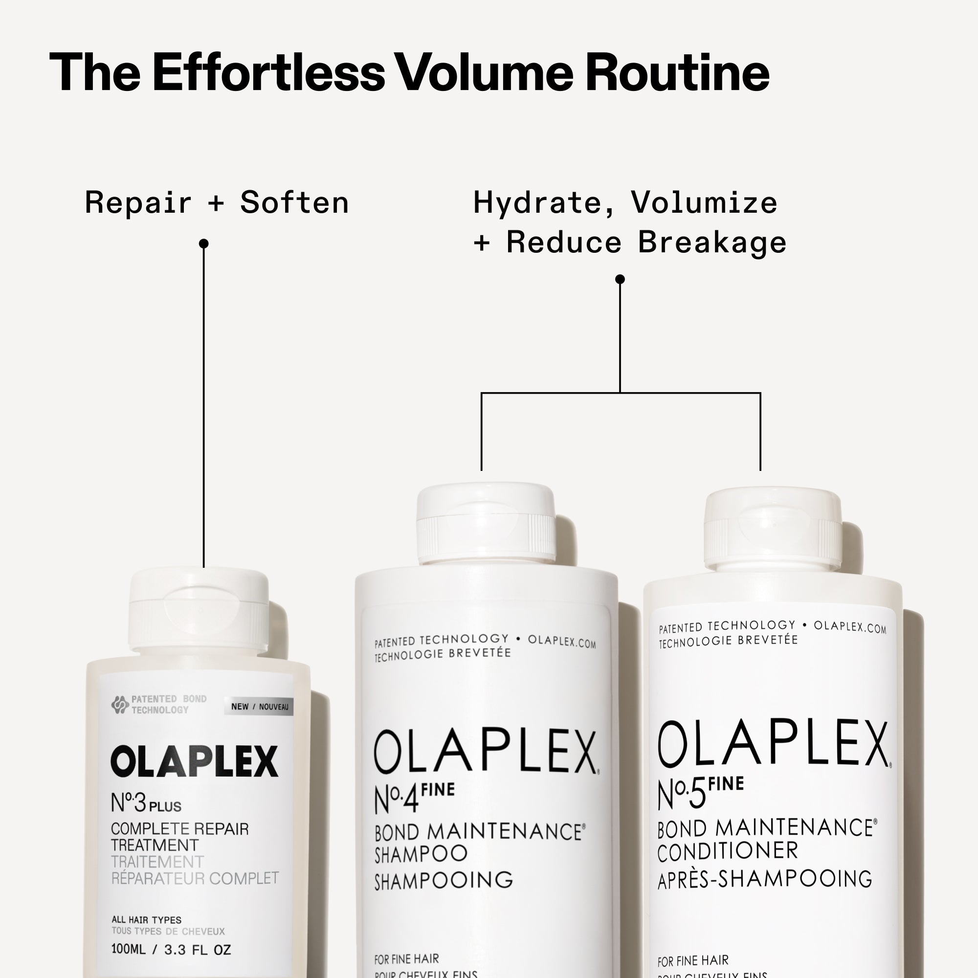 Olaplex No. 3 Plus Complete Repair Treatment