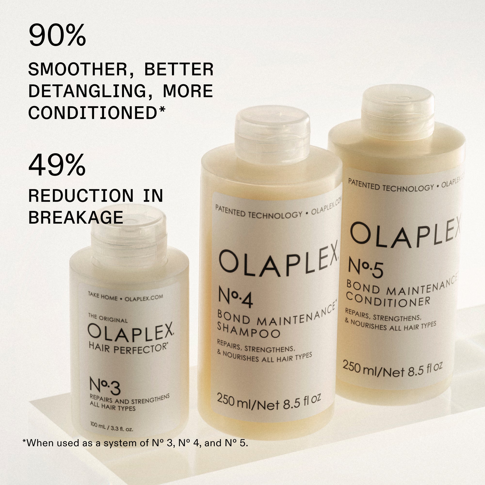 Olaplex Nº.4 Bond Maintenance Shampoo
