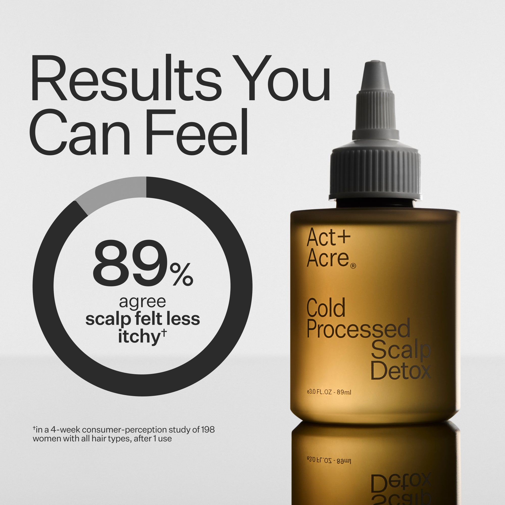 Scalp Detox