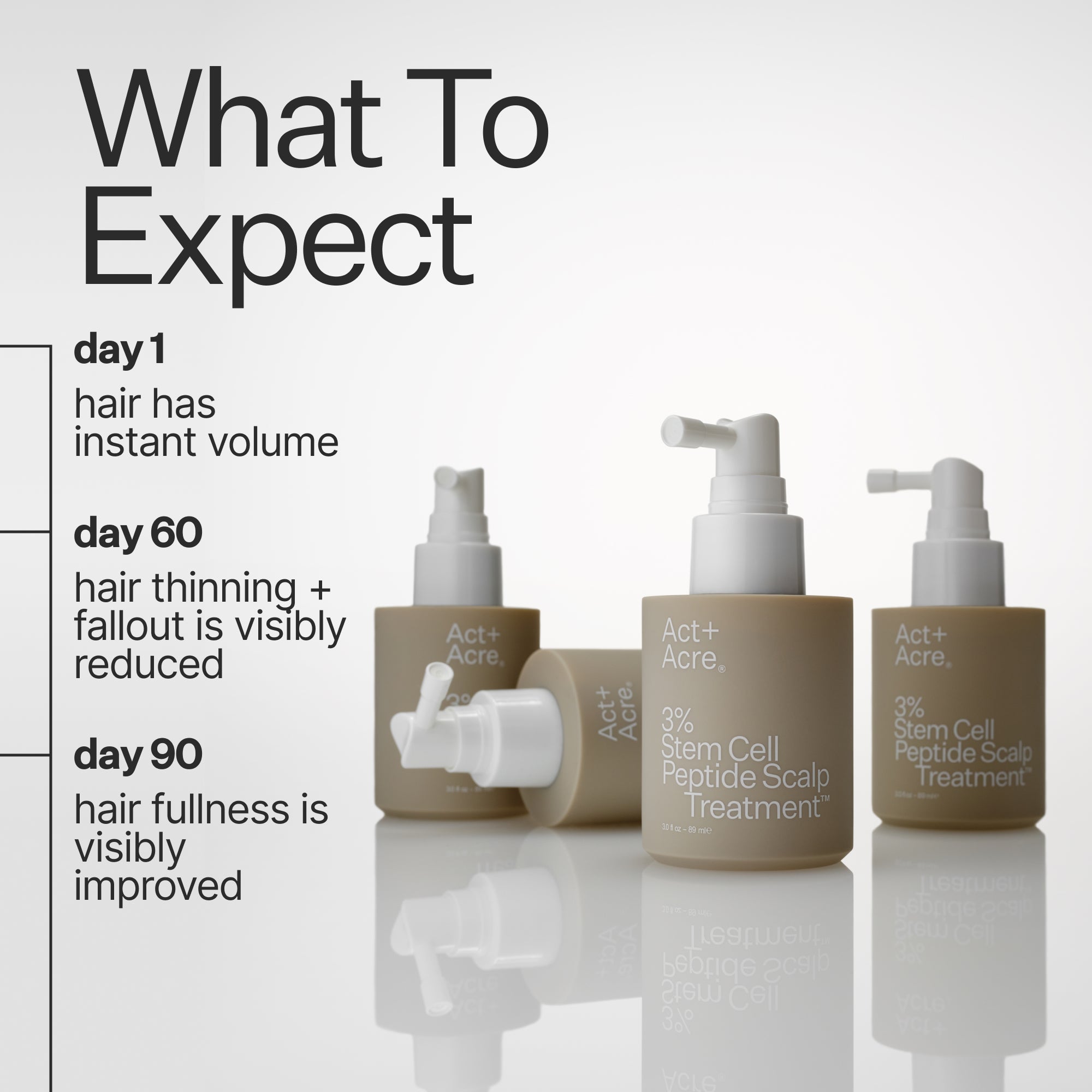 Act+Acre 3% Stem Cell Peptide Treatment – The Shop at Equinox
