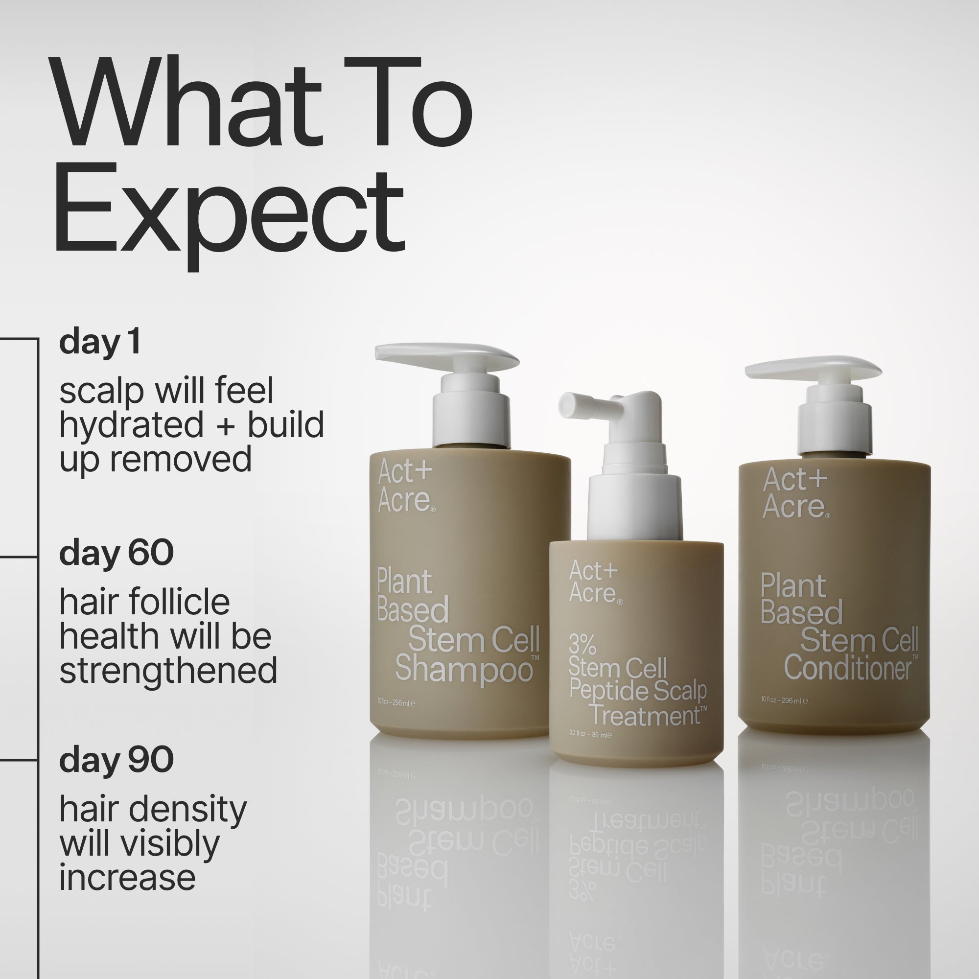 Act+Acre Stem Cell Shampoo