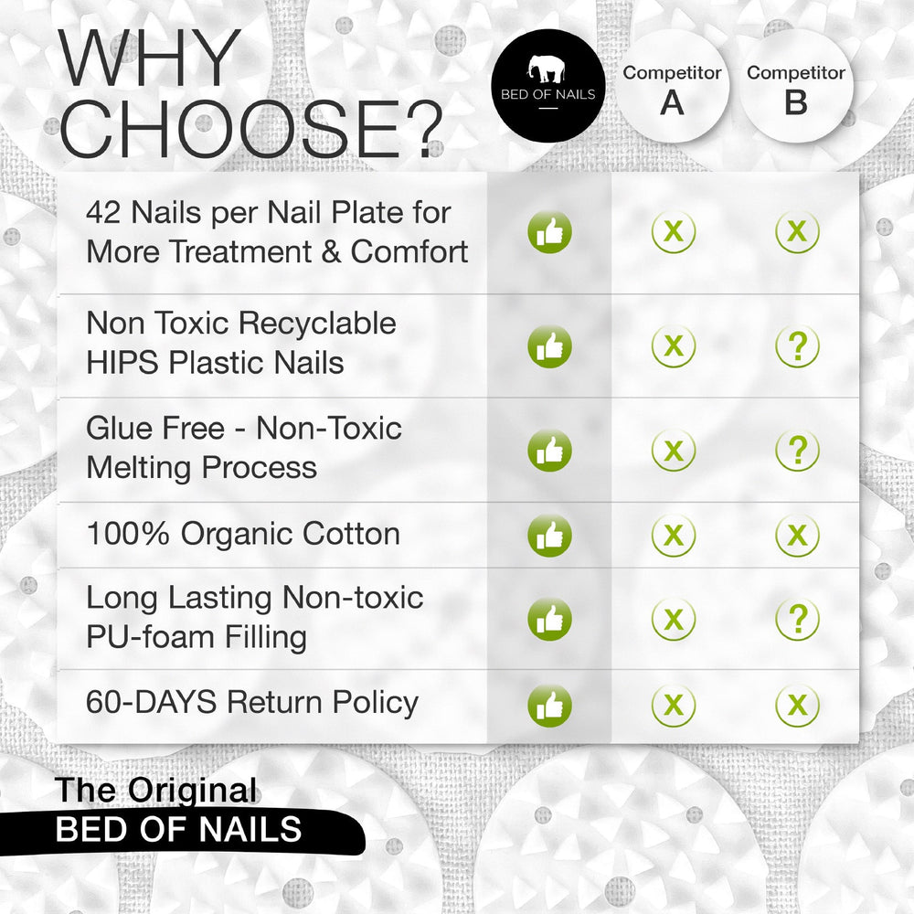 Bed of Nails Mat