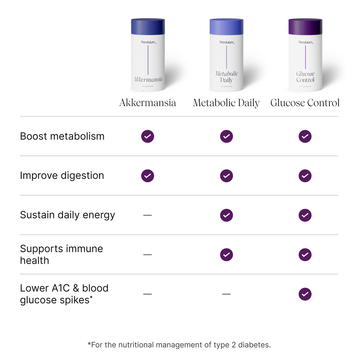 Pendulum Metabolic Daily