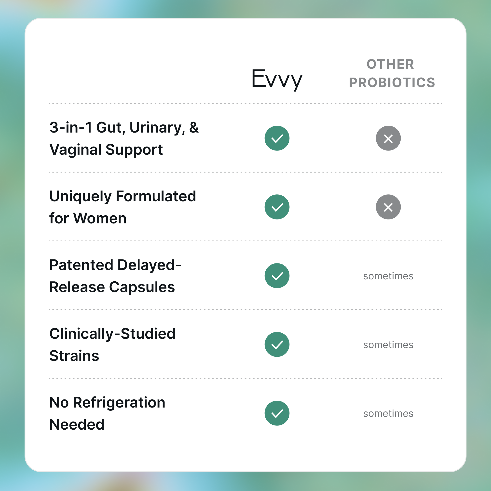 Women's Complete Probiotic