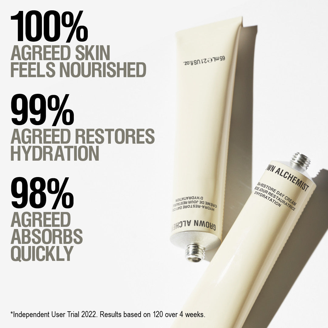 Grown Alchemist Hydra Restore Day Cream – The Shop at Equinox