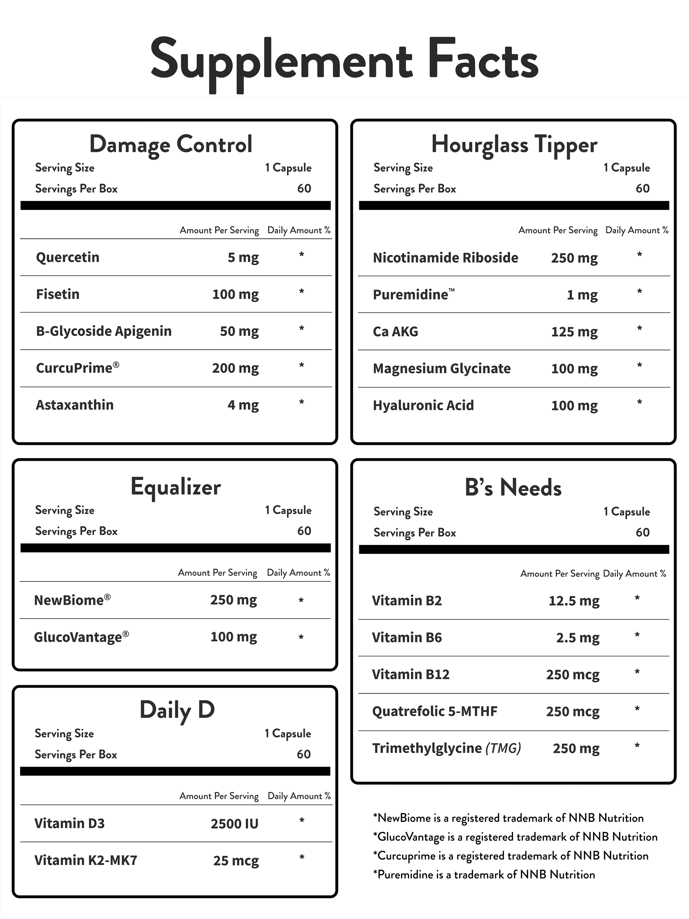 HOP Box Longevity