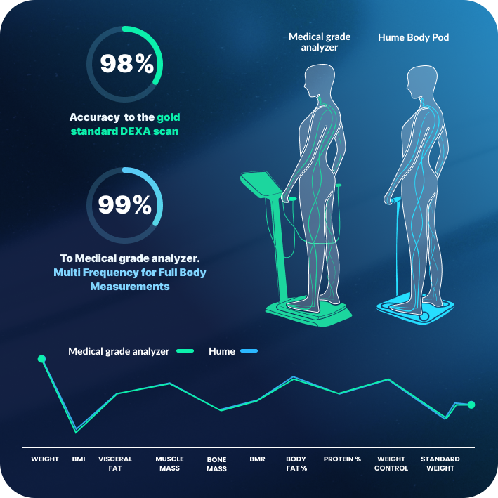 The Hume Pod Partner