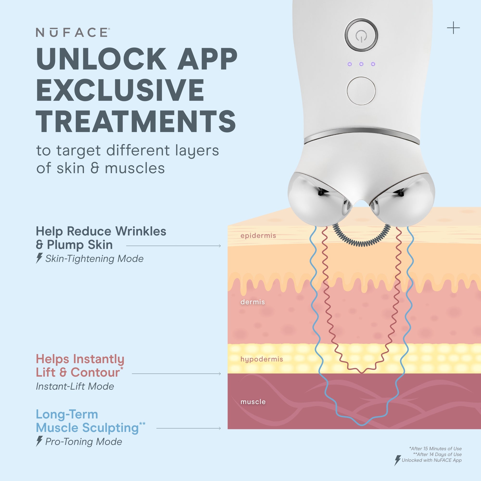Nuface Trinity + Pro Complete Set – The Shop at Equinox