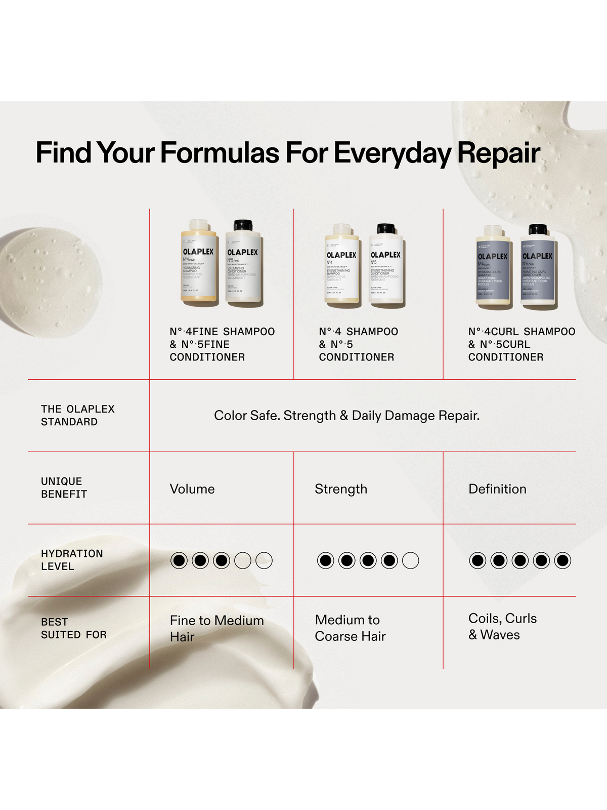 Olaplex No. 4 Blonde Enhancer Toning Shampoo