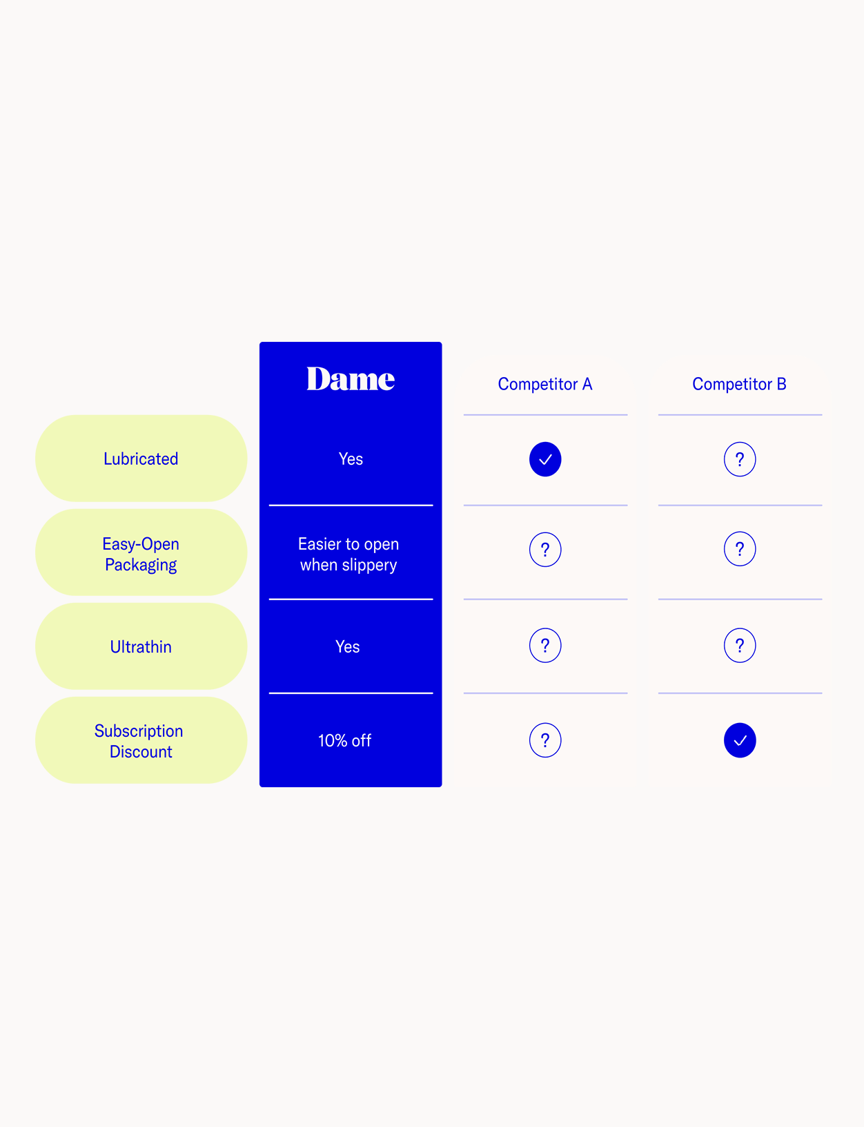 Dame Ultra-Thin Condoms