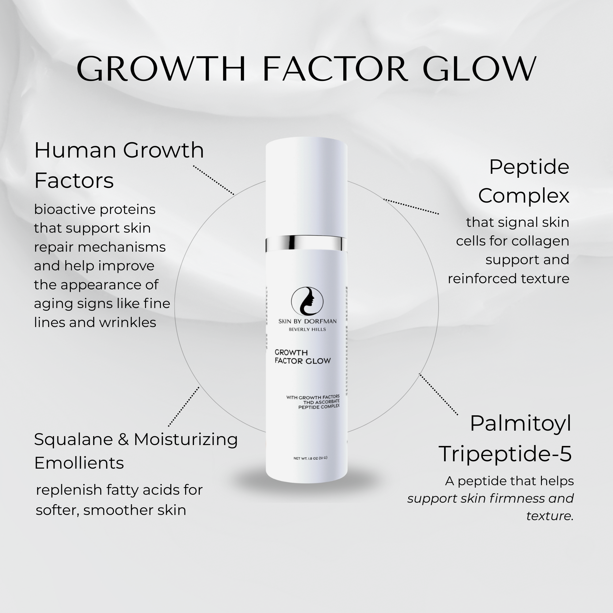 Growth Factor Glow