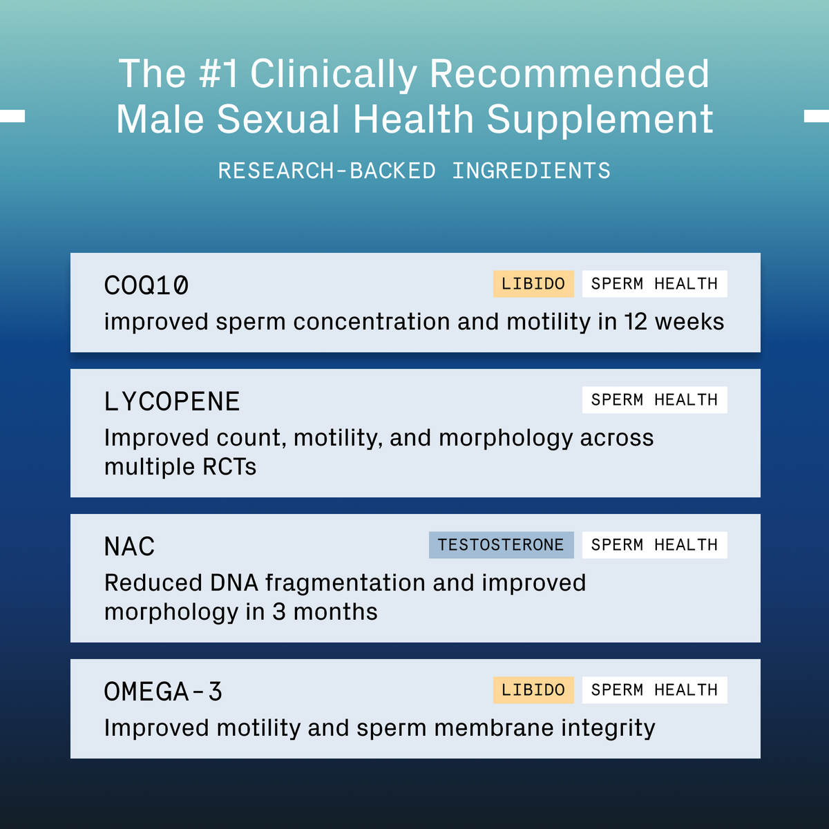SwimClub Male Fertility Supplement