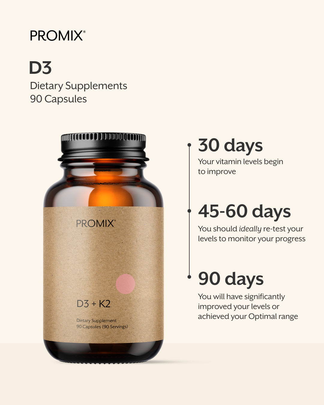 Promix Nutrition D3 (5,000 IU) + K2