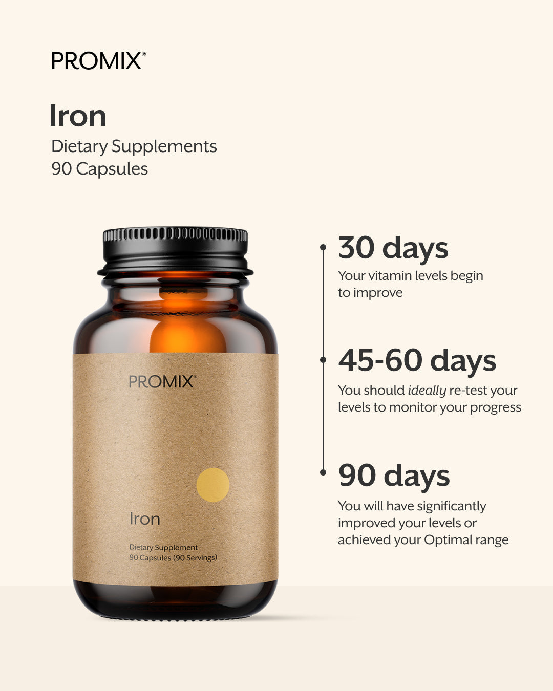 Promix Nutrition Iron (Heme Iron Polypeptide)