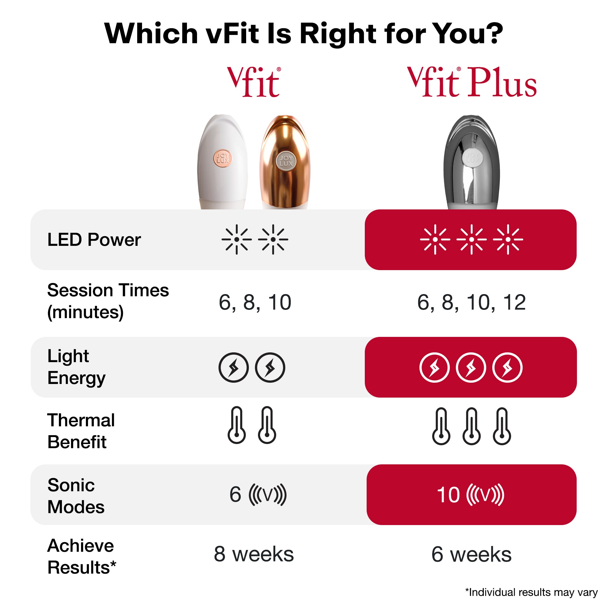 Respin x Joylux vFit® PLUS Red Light Intimate Wellness Device